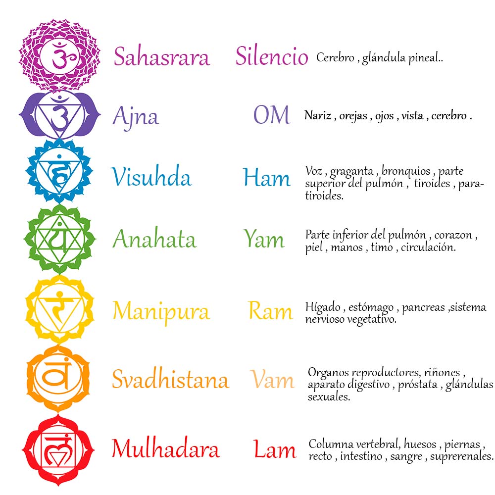 Chakras